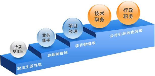 http://www.zjhdjs.cn/images/hrpic1.png